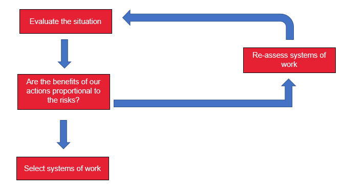 incident command technology dynamic risk assessment