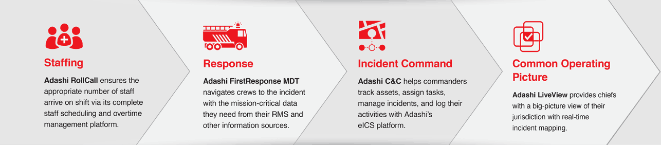 4Procucts_info_graphic The Adashi Public Safety Software Platform