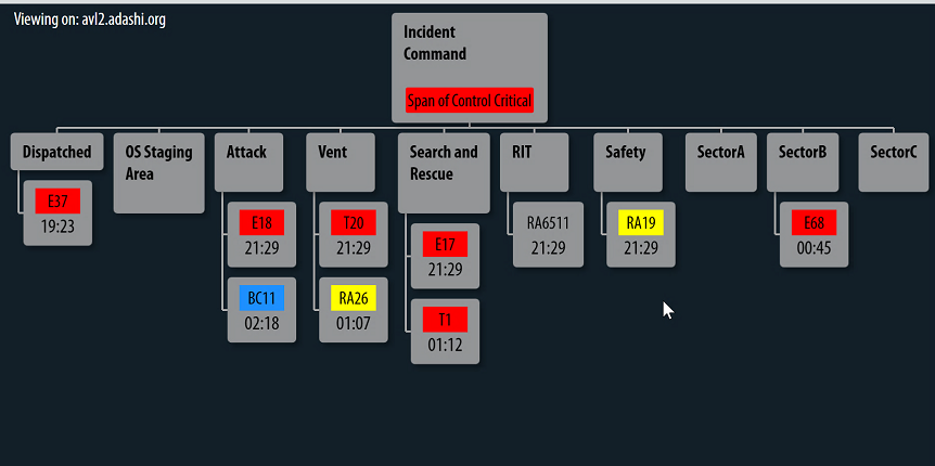 Electronic incident command board