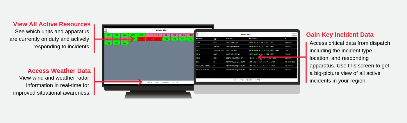 Adashi Alert Digital Incident Dashboard 