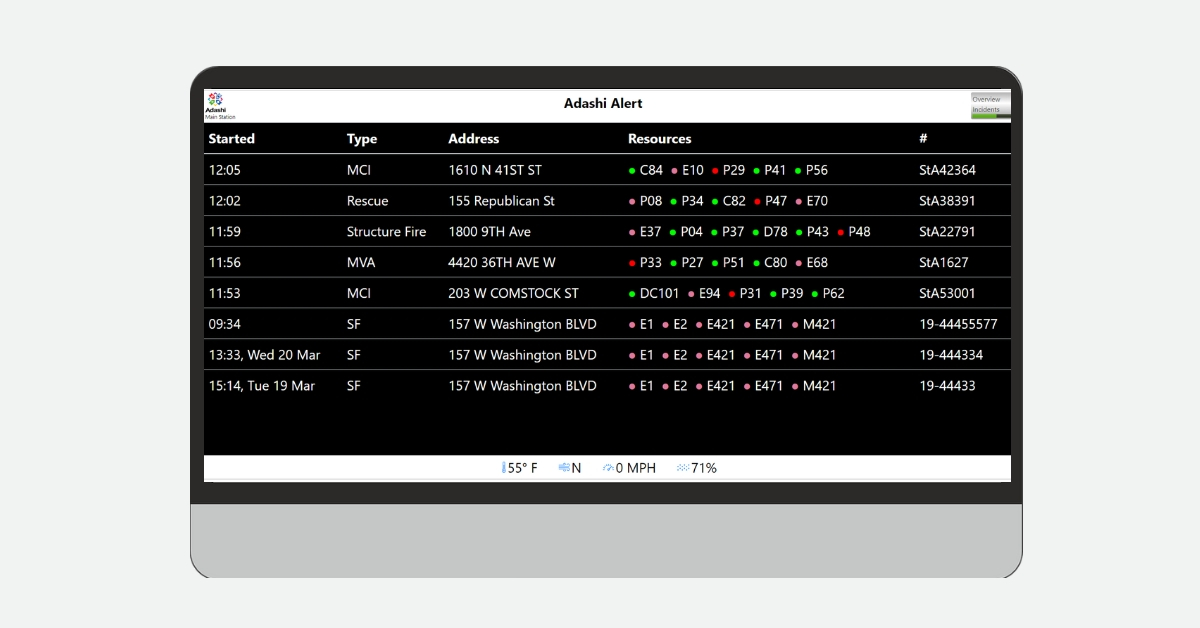 Adashi Alert Digital Incident Dashboard 