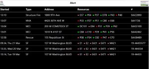 incident dashboard