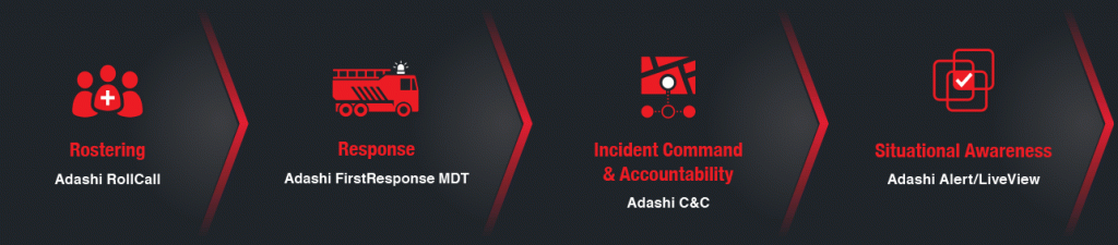adashi-4steps-info-graphic-alt3 The Adashi Public Safety Software Platform
