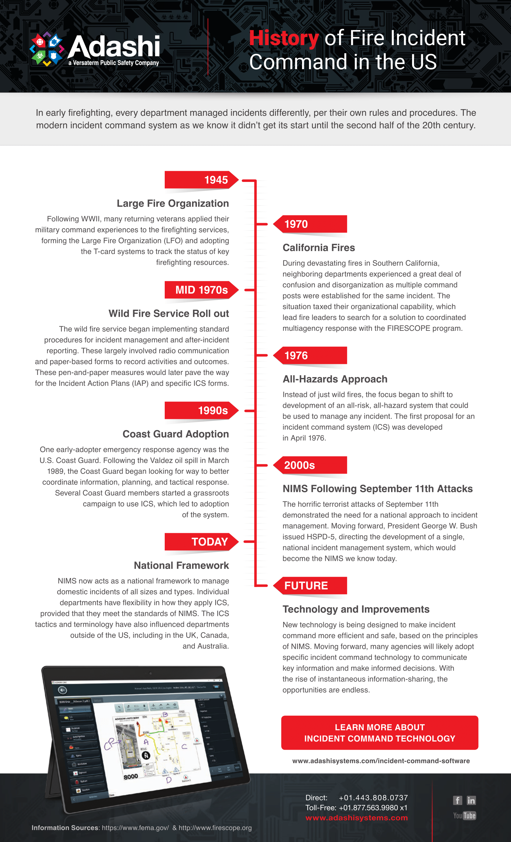 History of Fire Incident Command in US